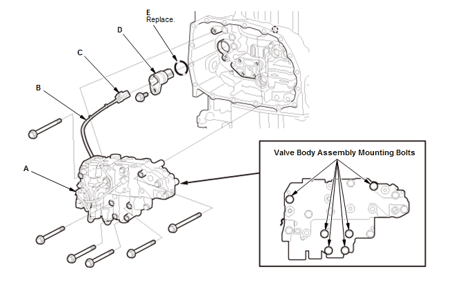 Continuously Variable Transmission (CVT) - Testing & Troubleshooting